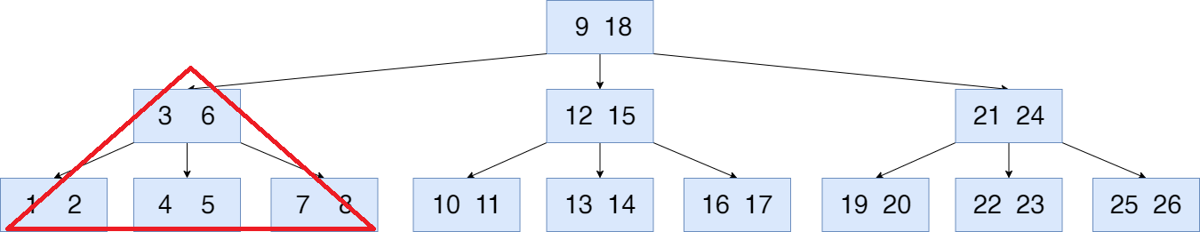 왼쪽 subtree