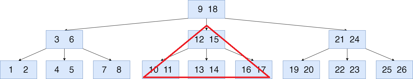 가운데 subtree