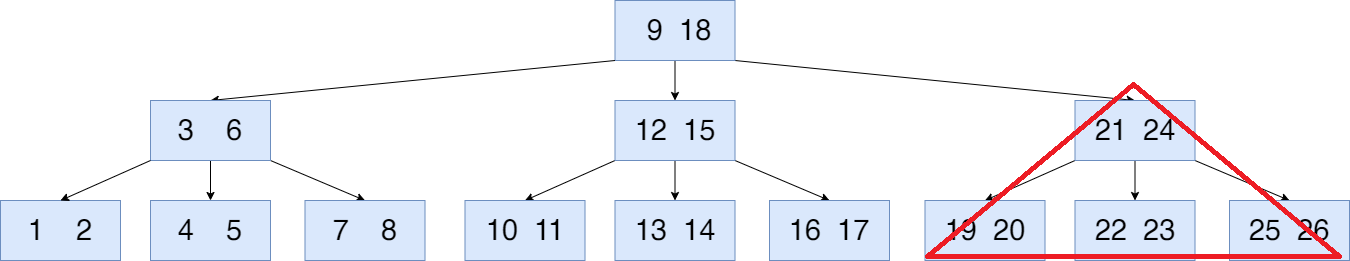 오른쪽 subtree