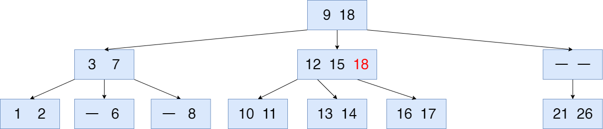 separator 18 삽입